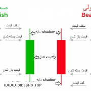 تحلیل رایگان و موفق بورس