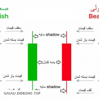 تحلیل رایگان و موفق بورس