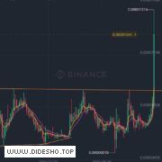 سیگنال رایگان ارزهای دیجیتال